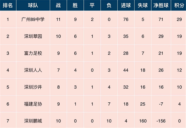 2018深圳v初中初中积分初中英语辅导书课外图片